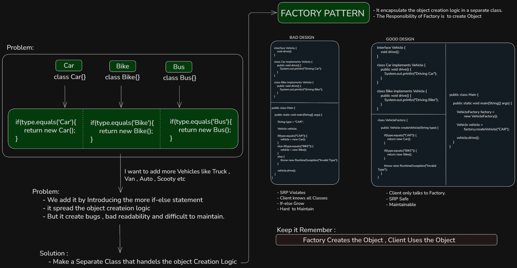 Factory Pattern