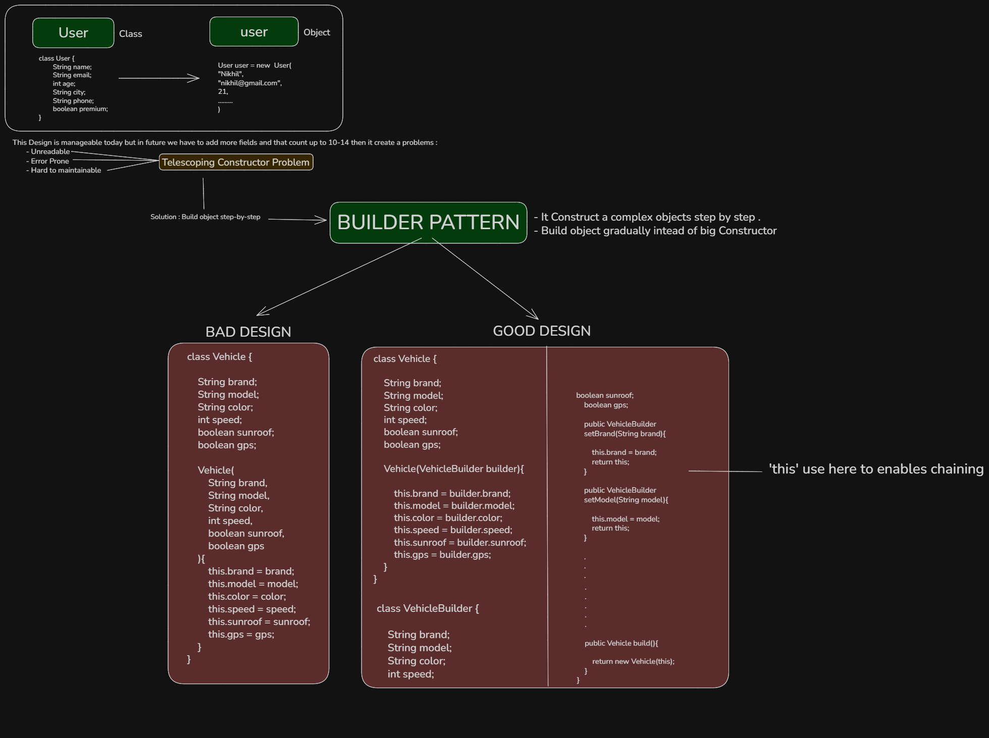 Builder Pattern