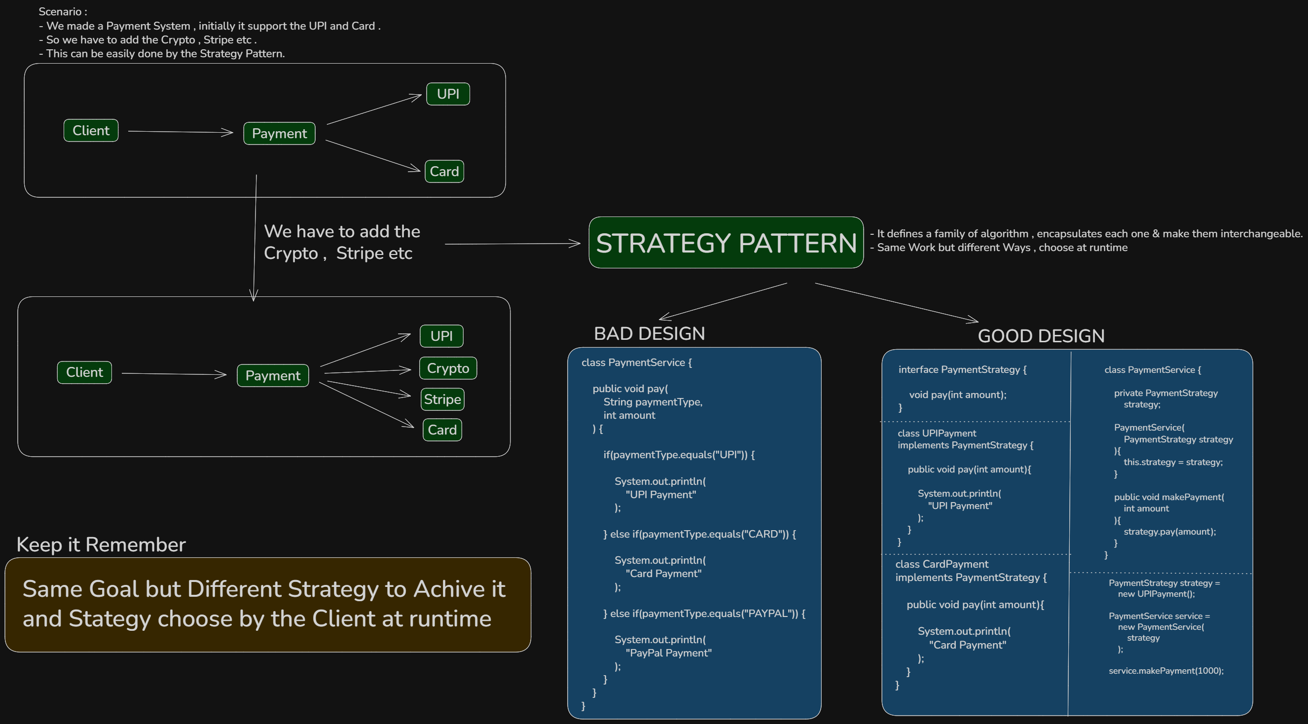 Strategy Pattern