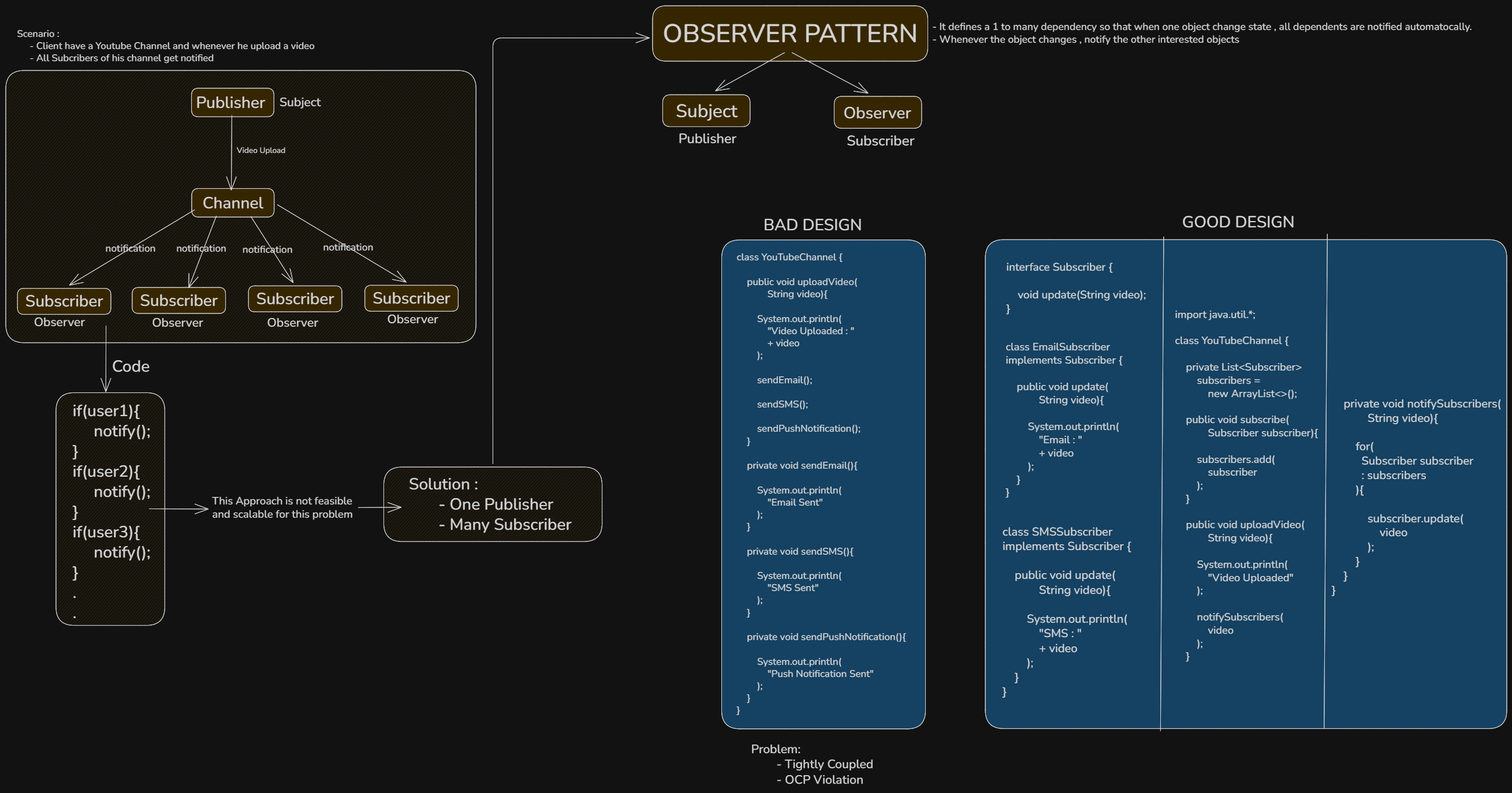 Observer Pattern