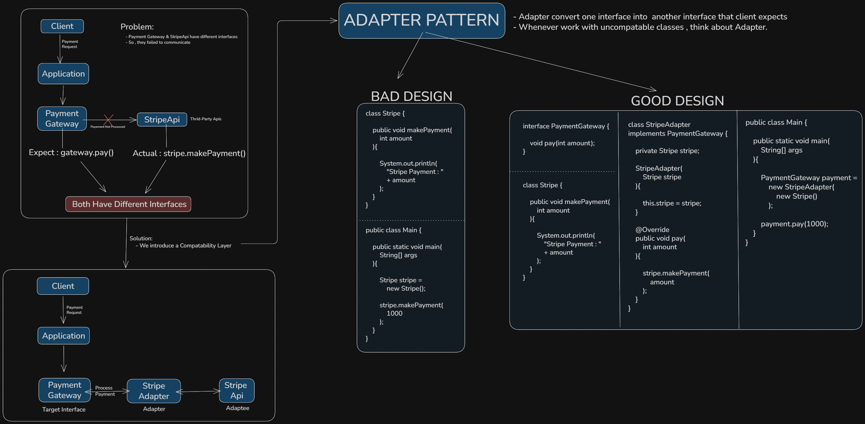 Adapter Pattern