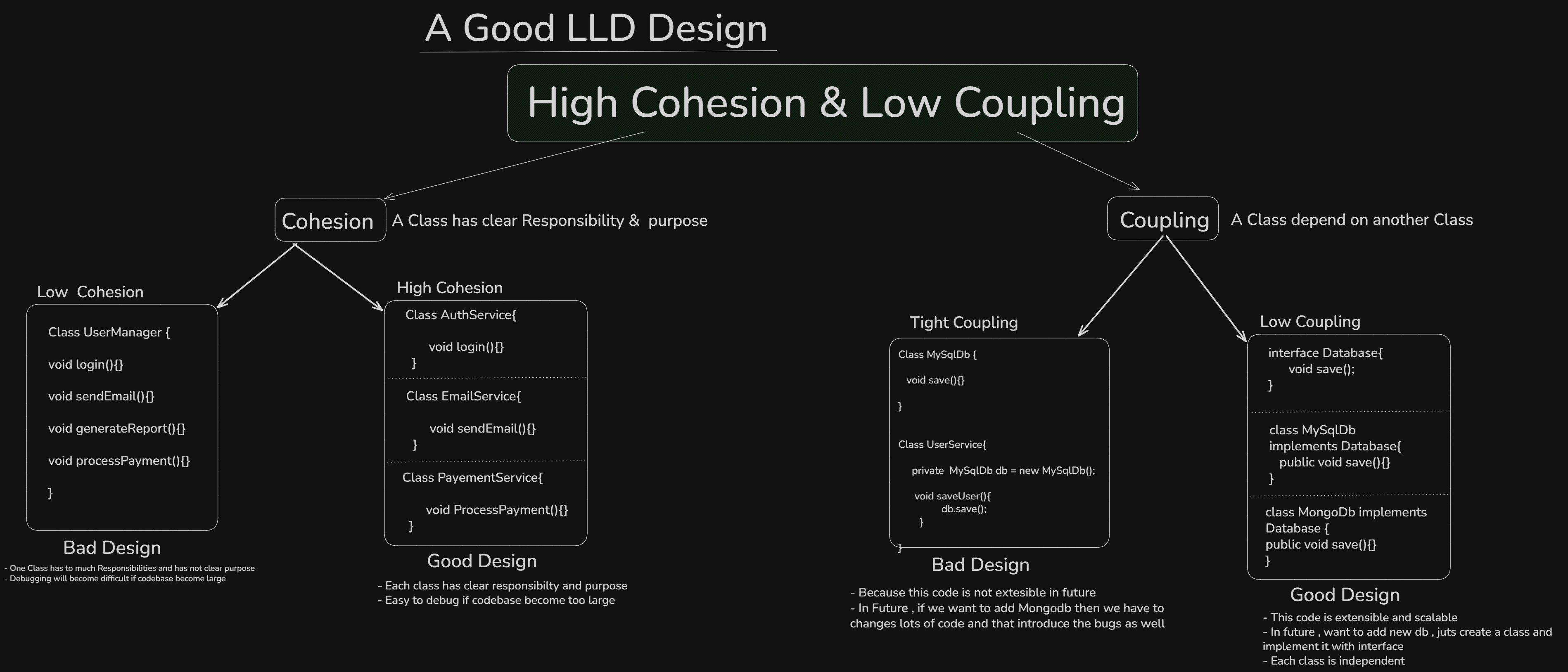Coupling & Cohesion