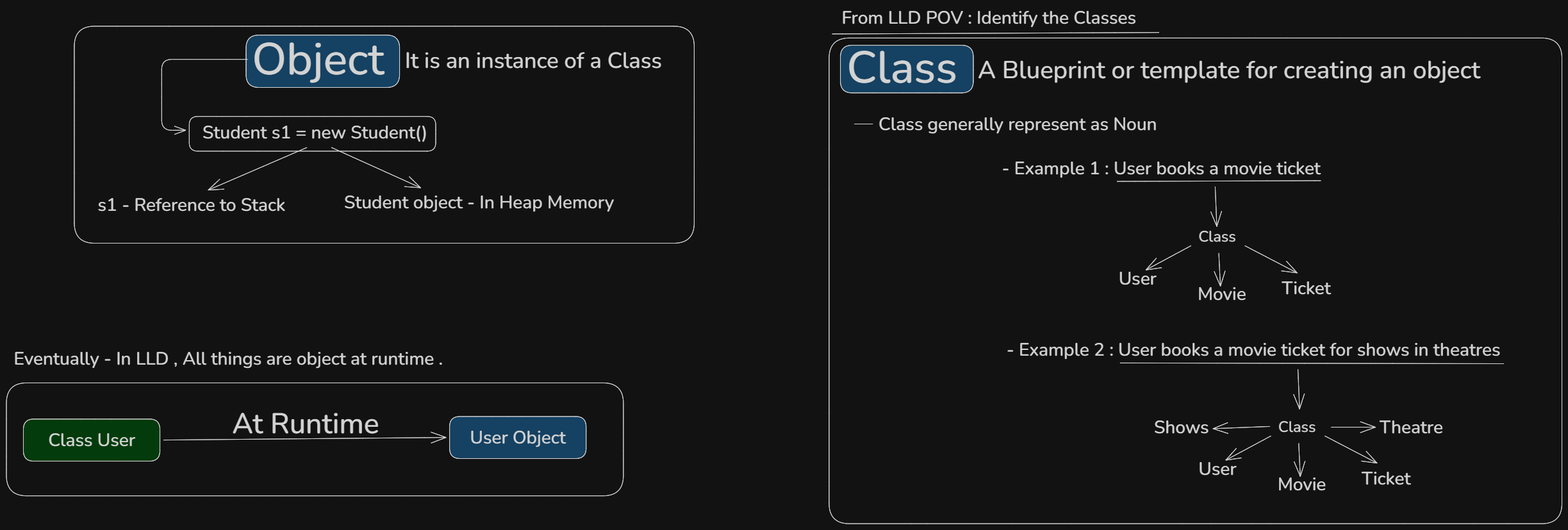 Object vs Class