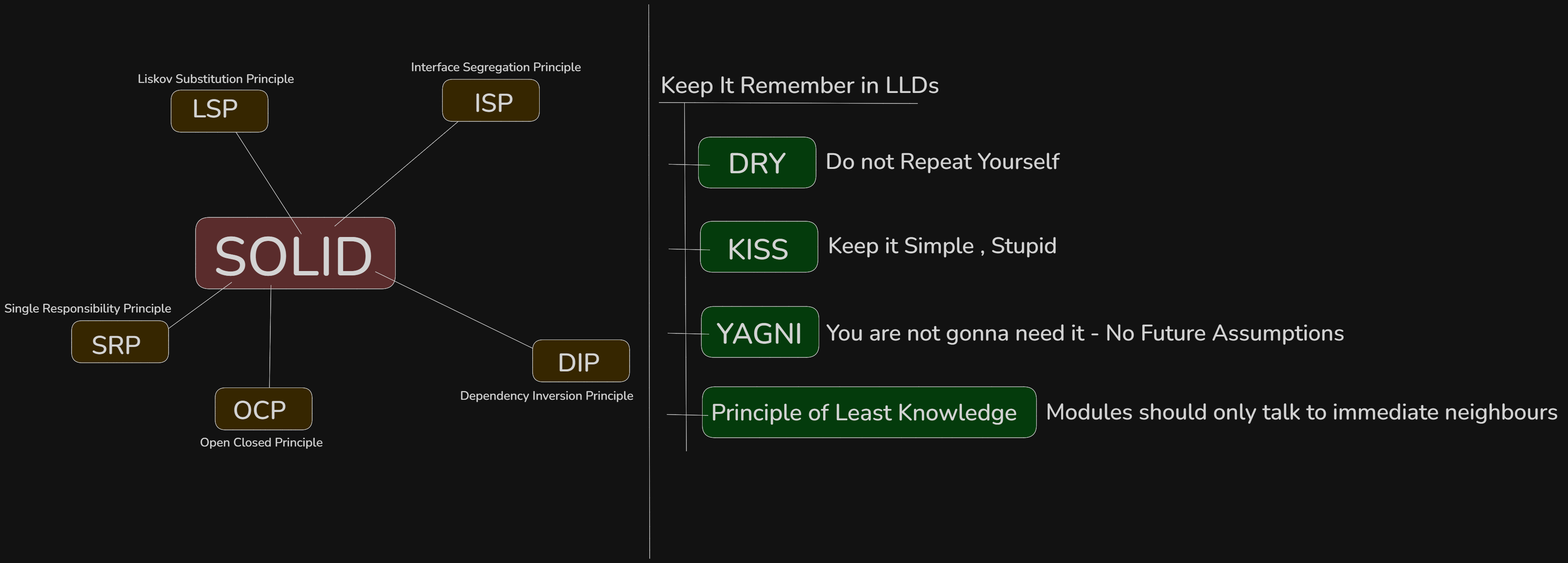 SOLID Principles Overview