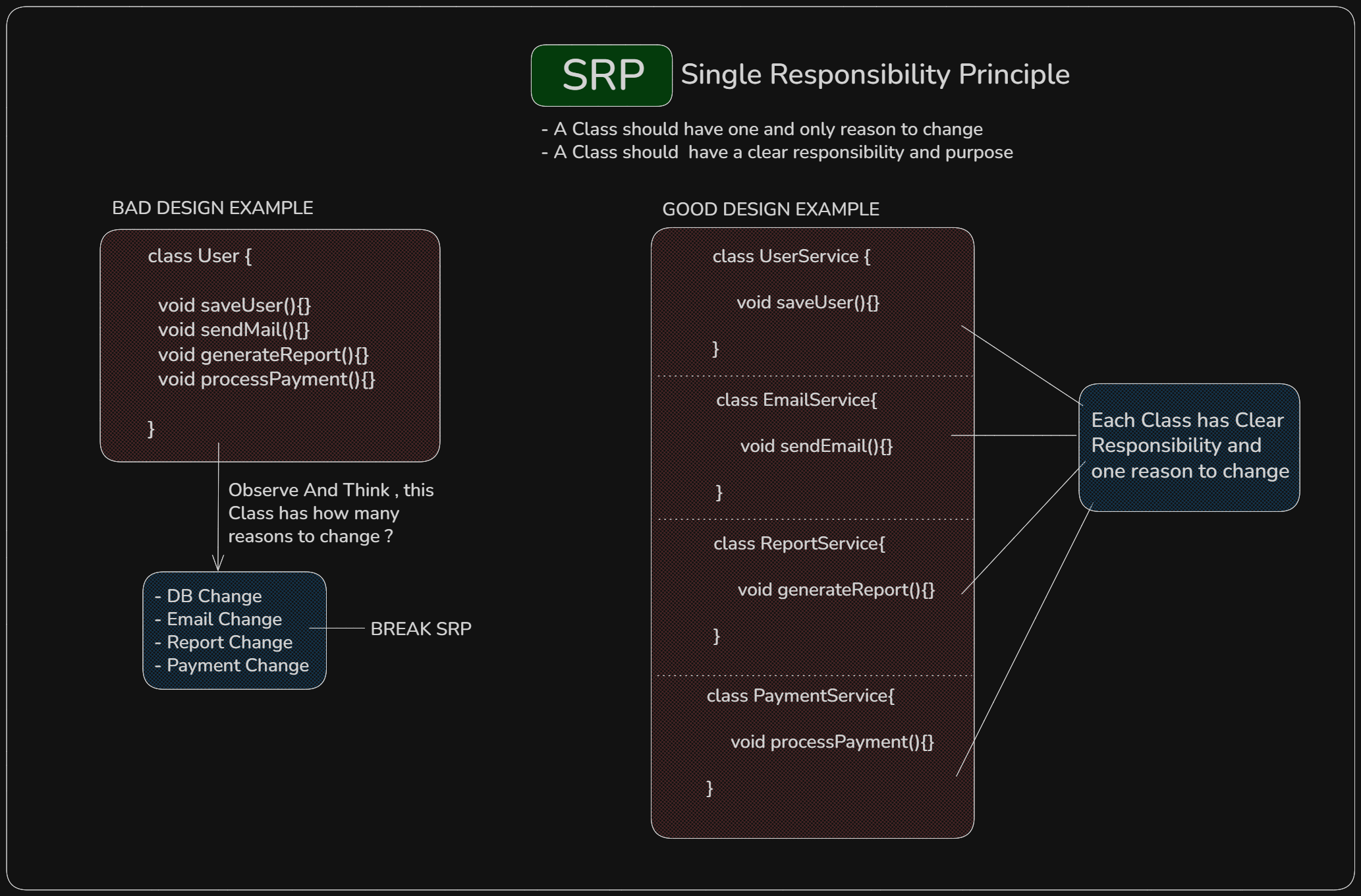 Single Responsibility Principle
