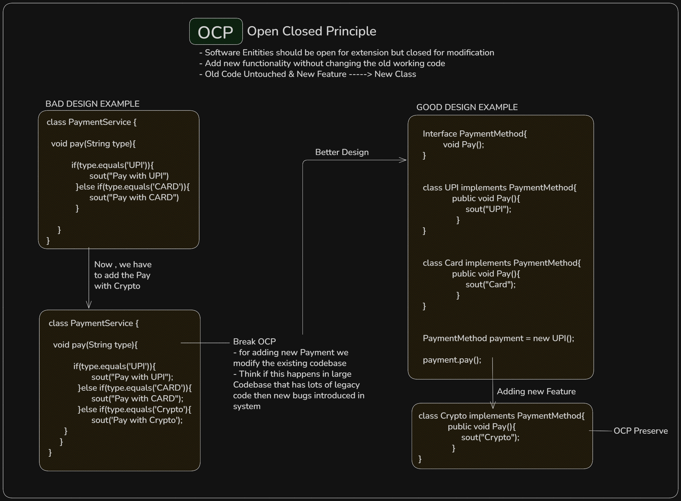 Open Closed Principle