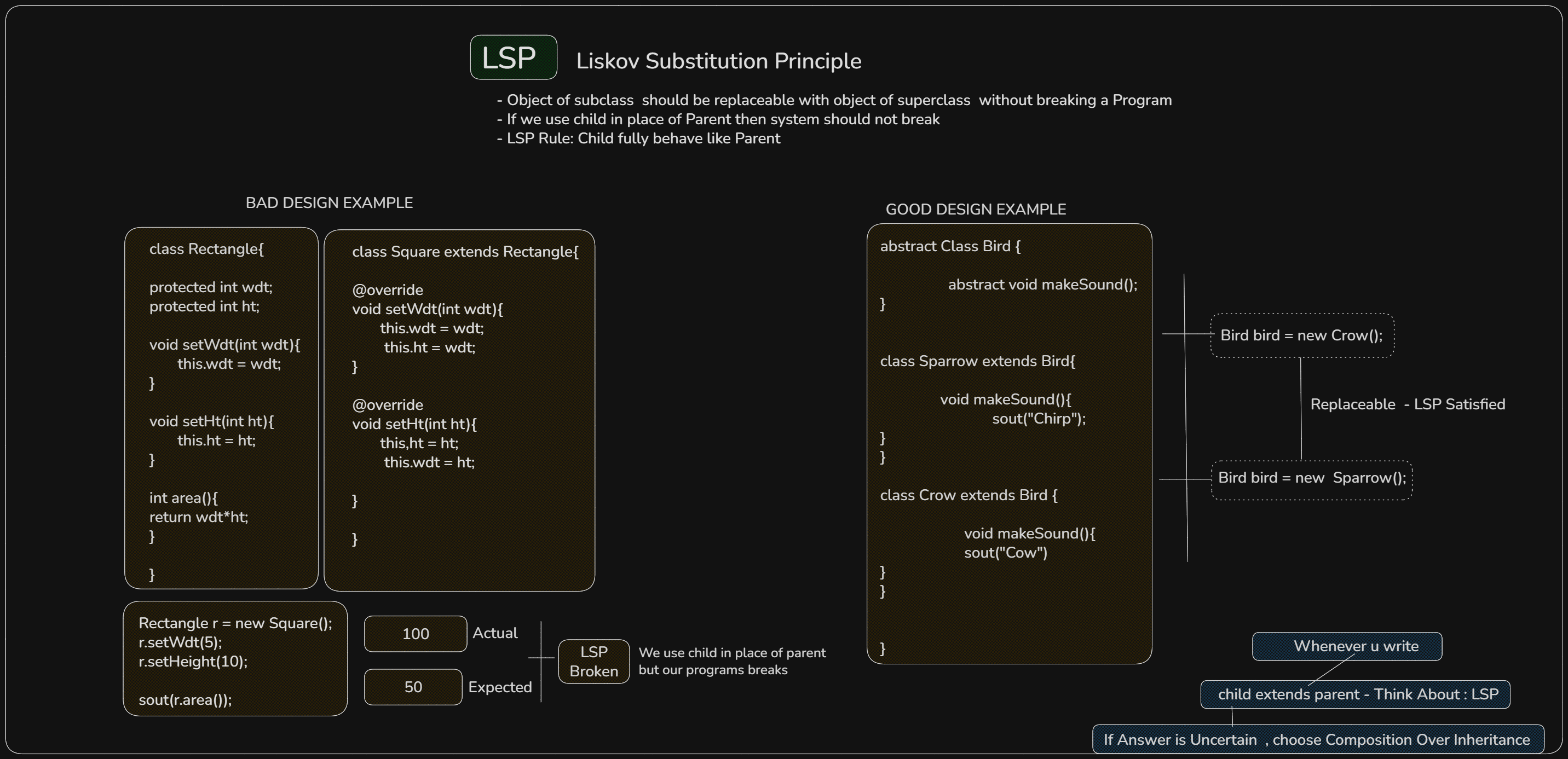 Liskov Substitution Principle