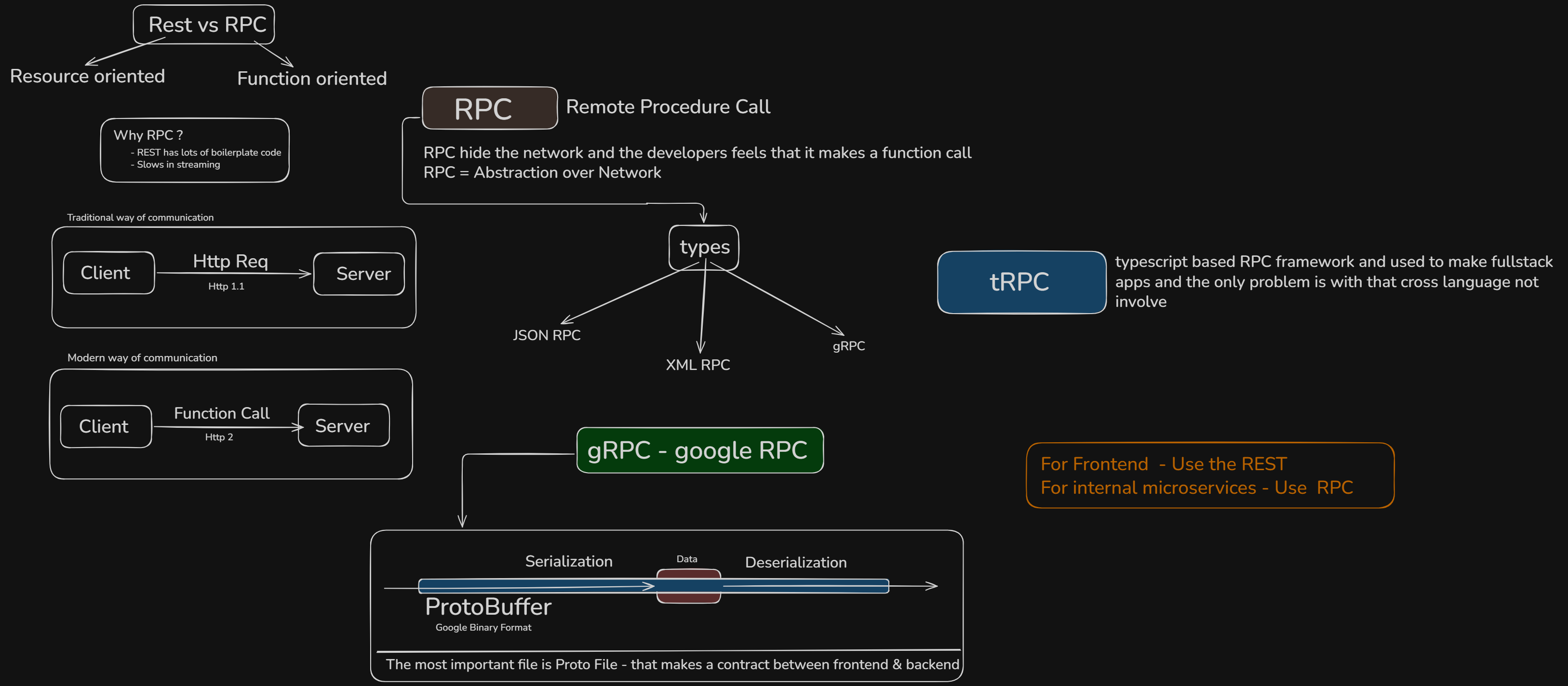 RPC
