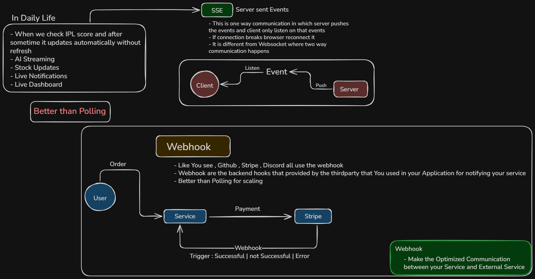 SSE & Webhooks