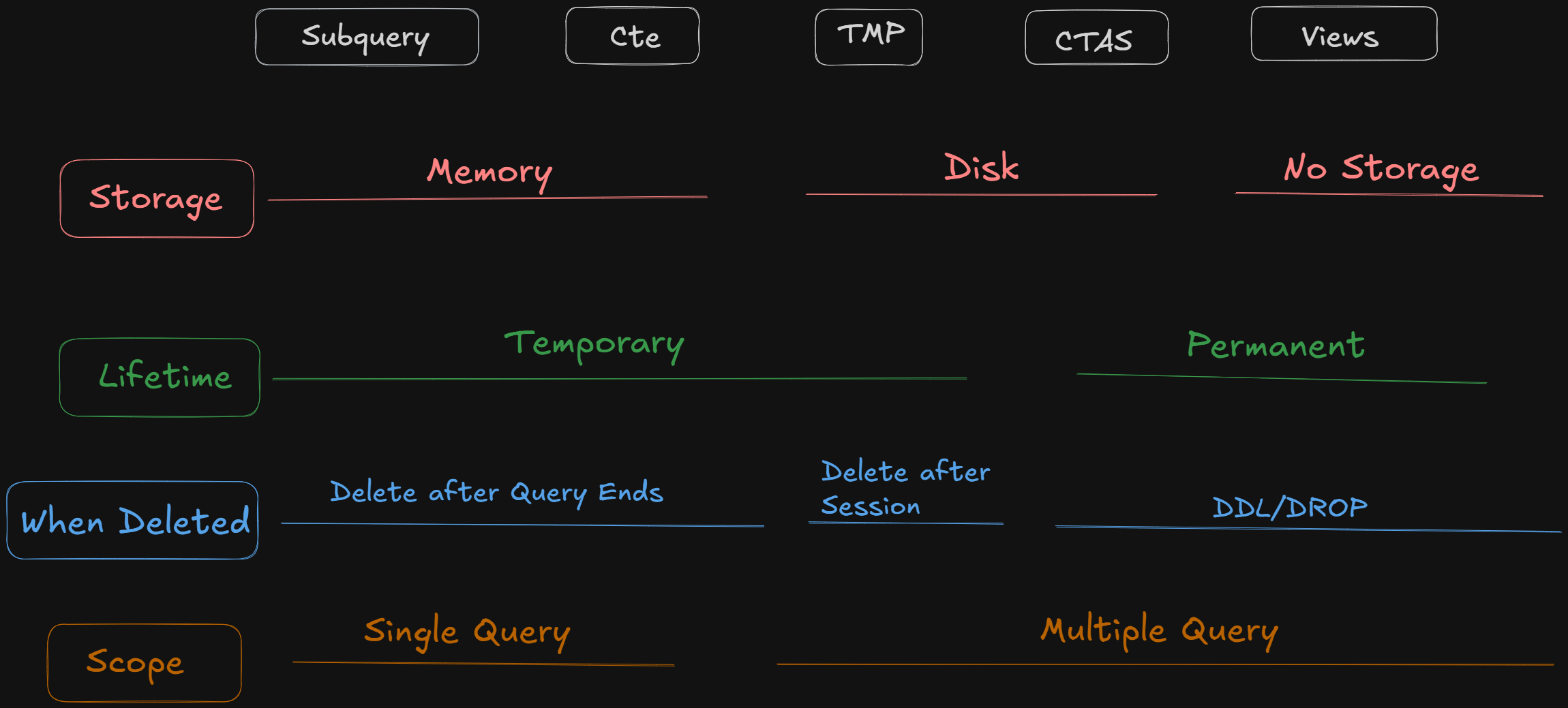 SQL Comparison