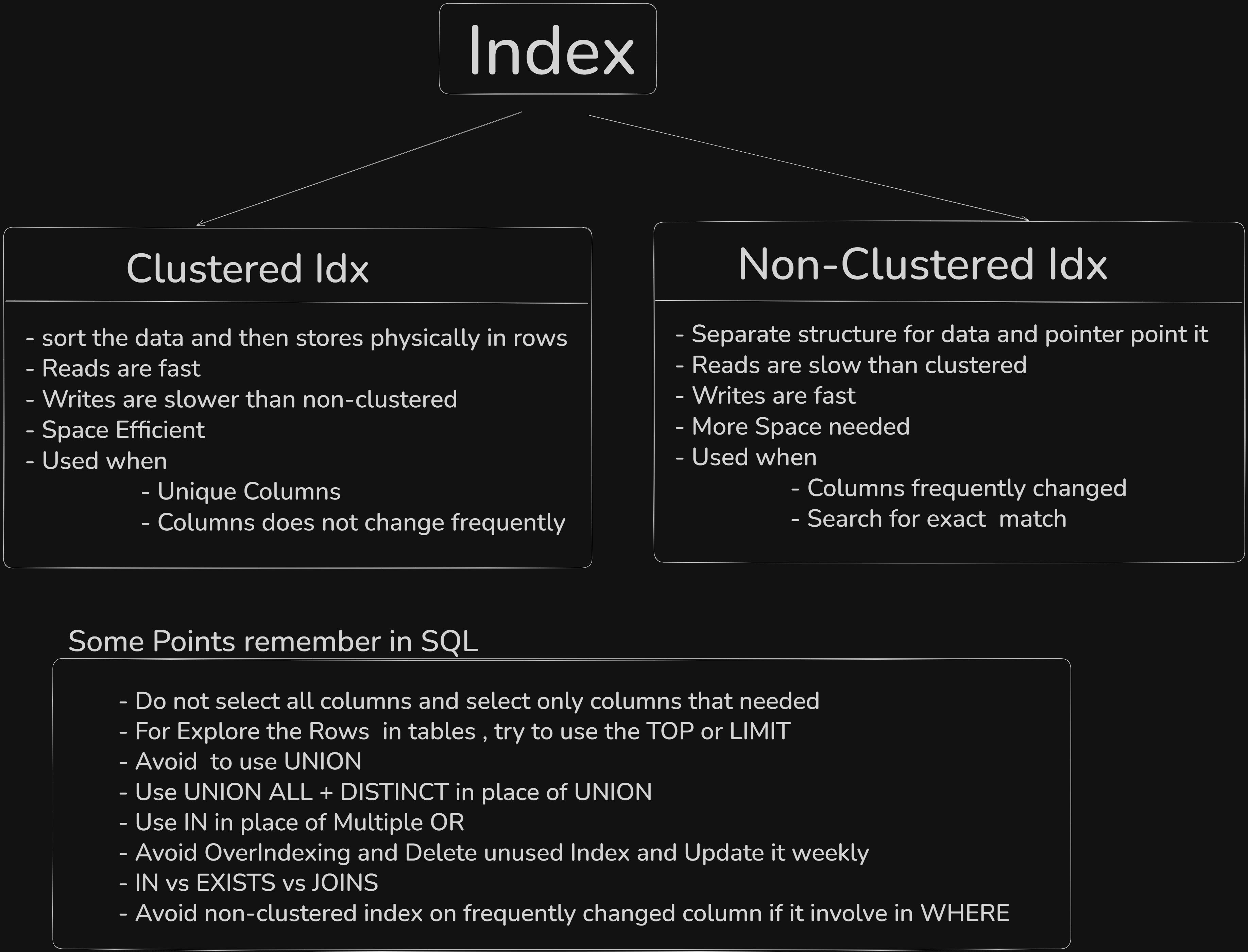 Clustered vs Non-Clustered Indexes