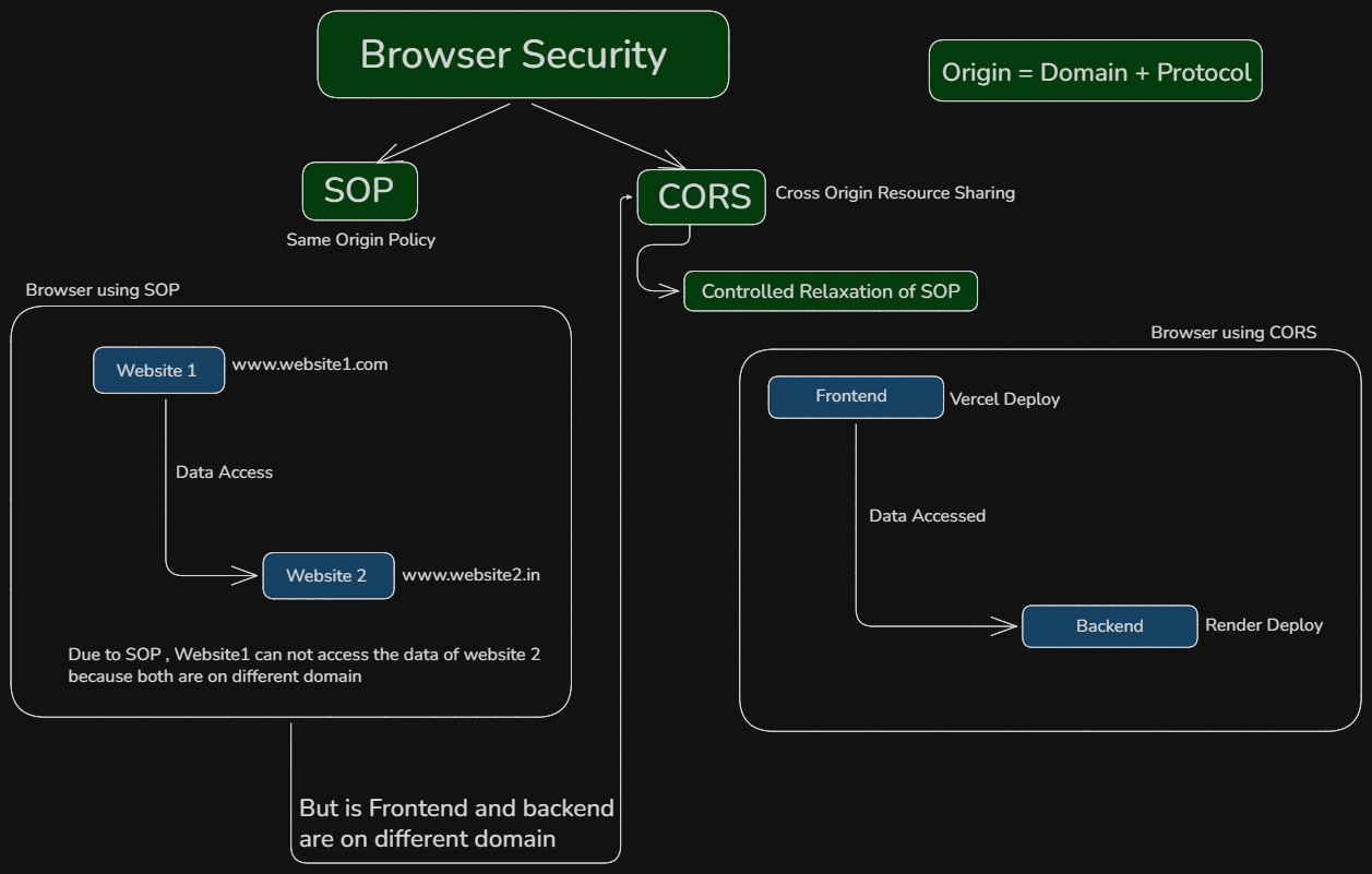 Browser Security