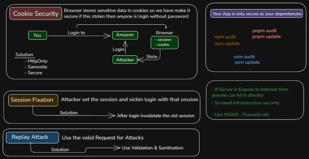 Cookies, Sessions & Replay Attacks