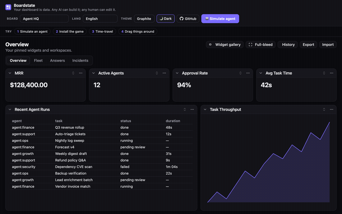 An agent builds a dashboard: creates a tab, adds a chart, scaffolds a sandboxed widget, and it renders live the moment you approve it