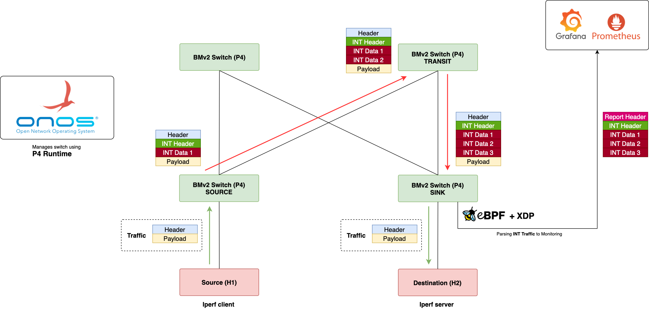 aws-lab