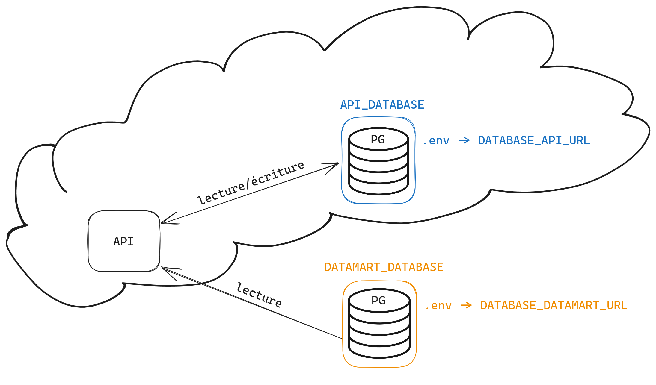 schema_architecture.png