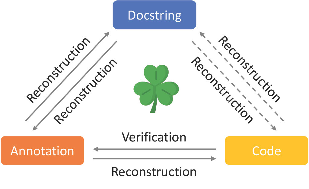 clover_overview