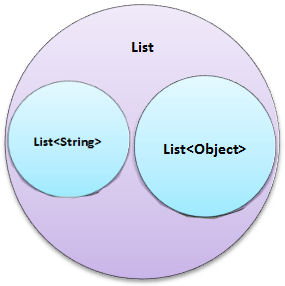Venn diagram of lists