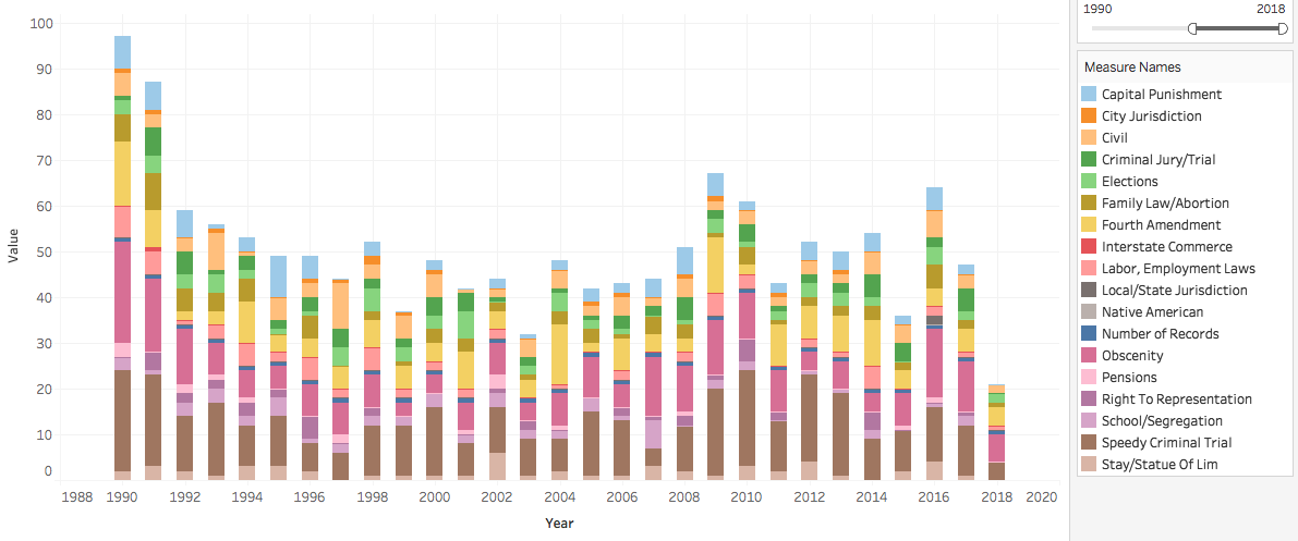 topics since 1990