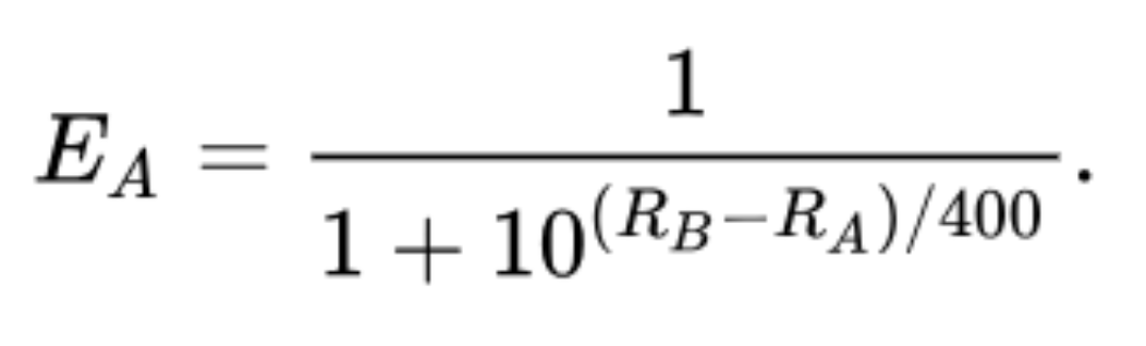 expected rate of winning