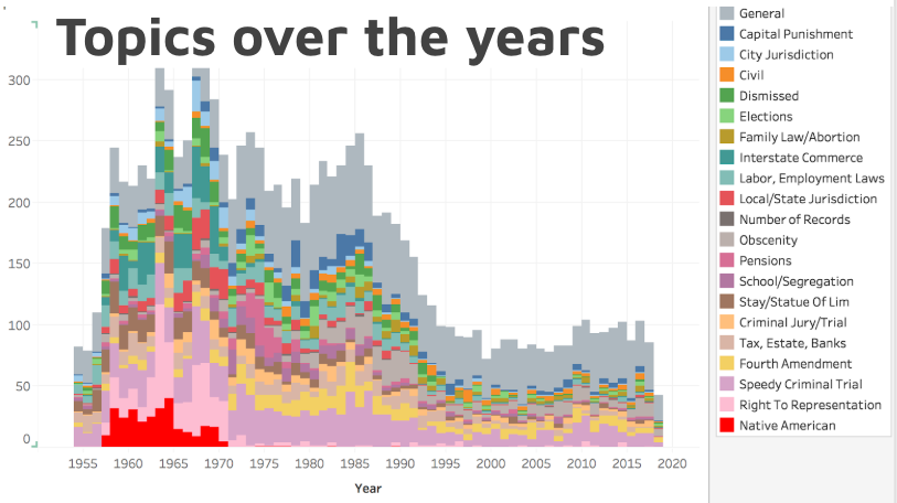 topics graph