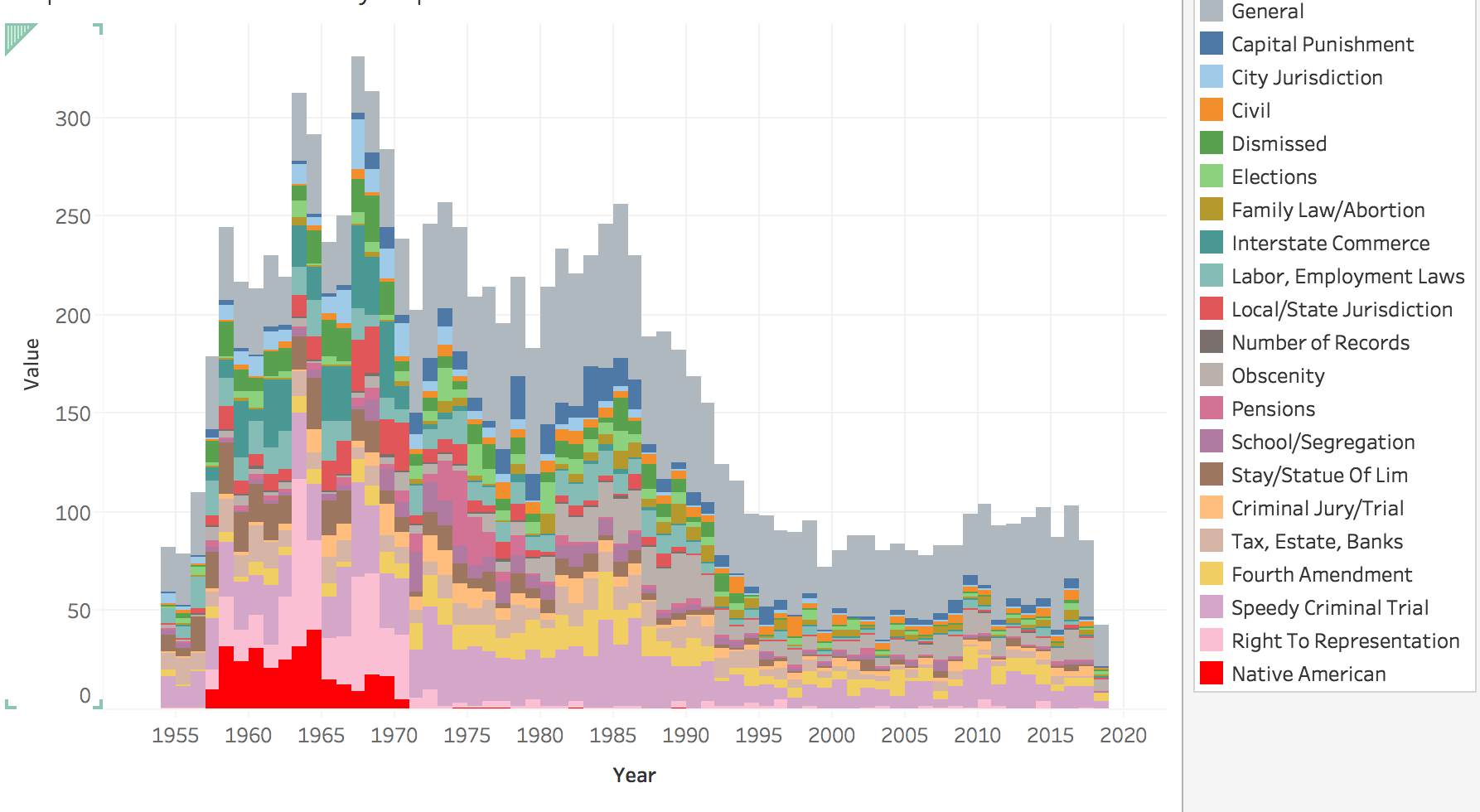 cases since 1955