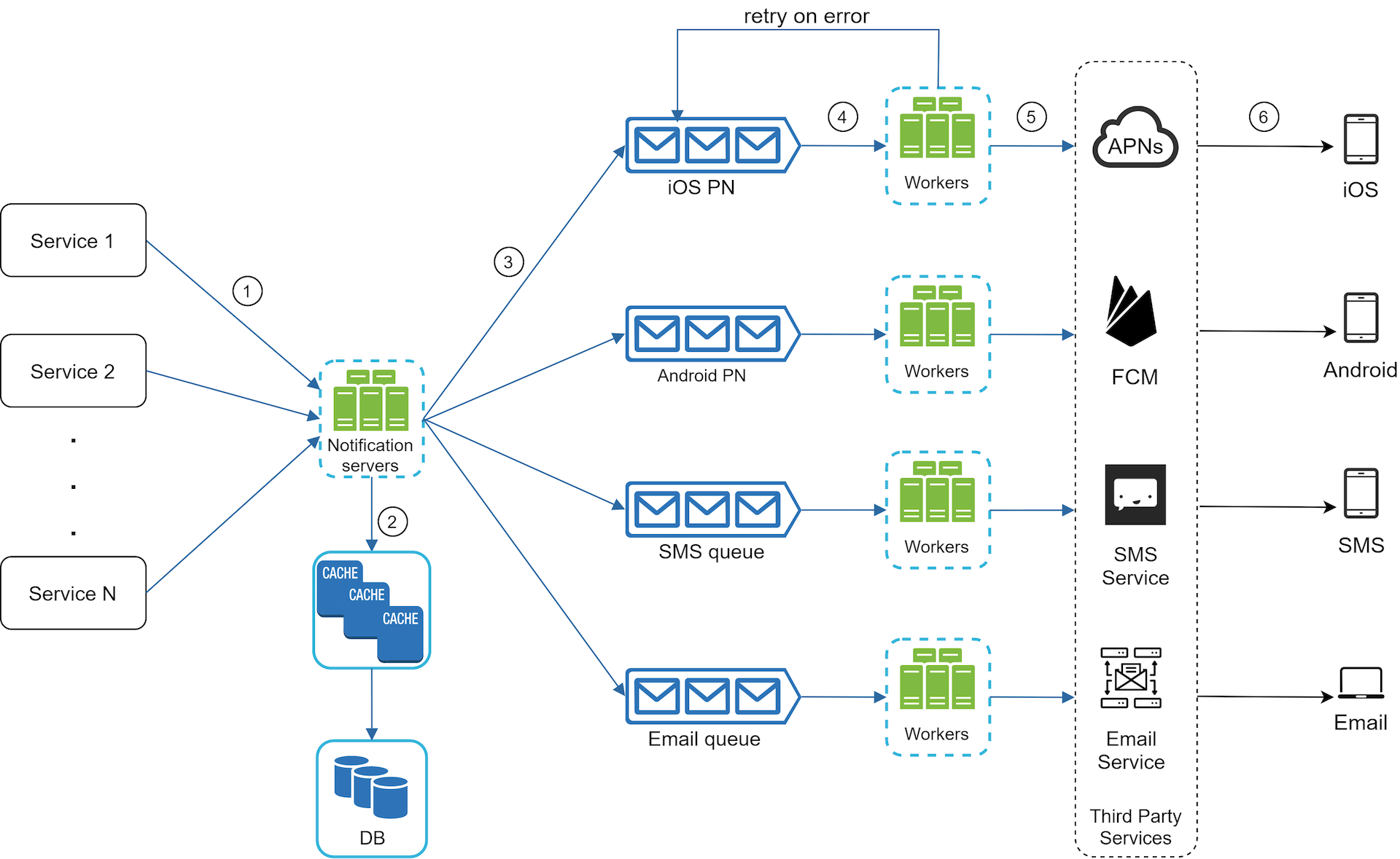 Figure 10