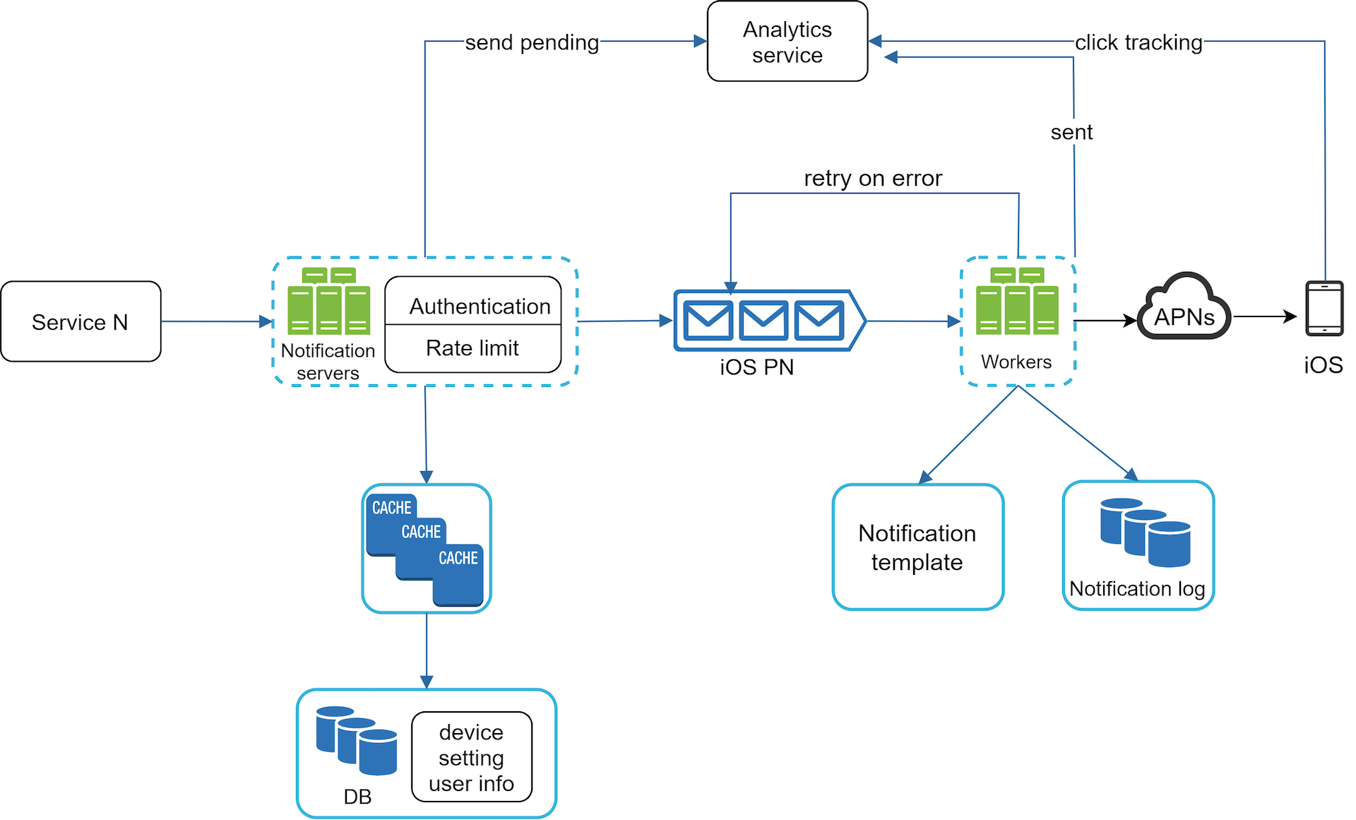 Figure 14