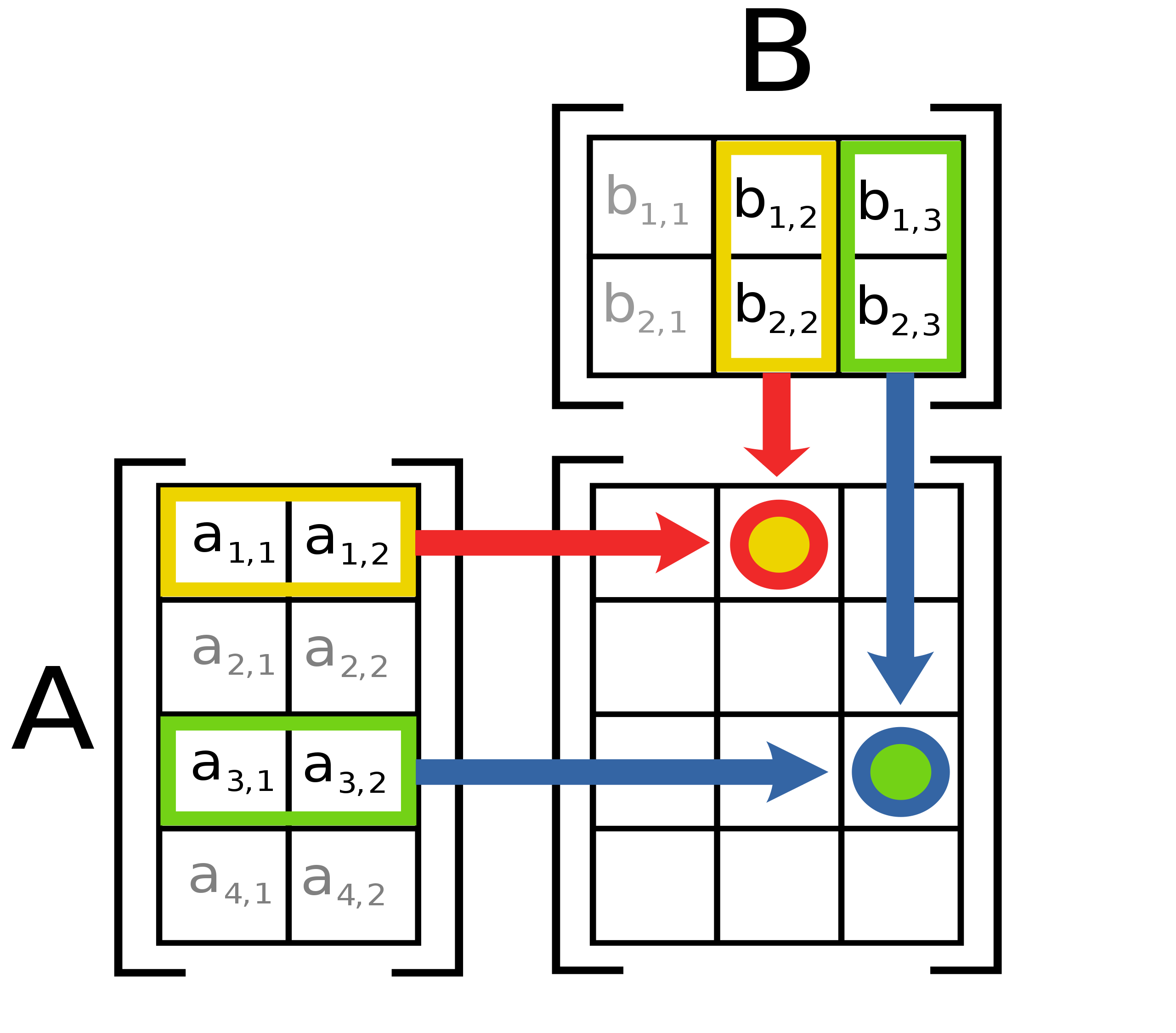 Matrix multiplication diagram 2.svg