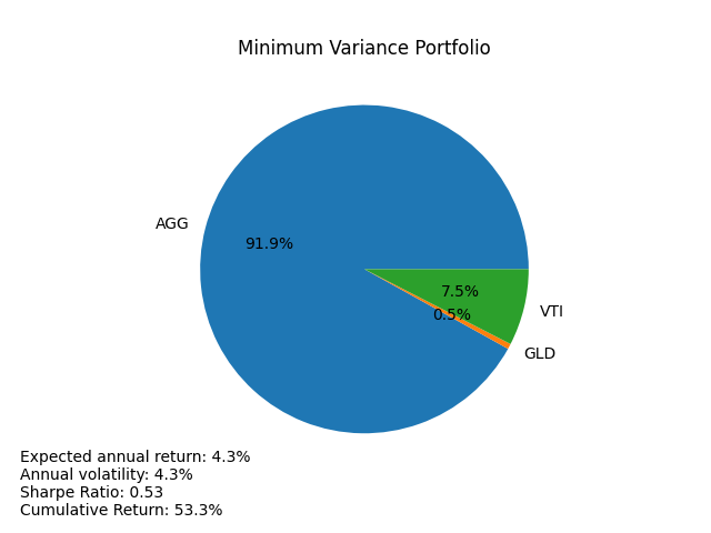 advanced-minimum-variance-portfolio.png