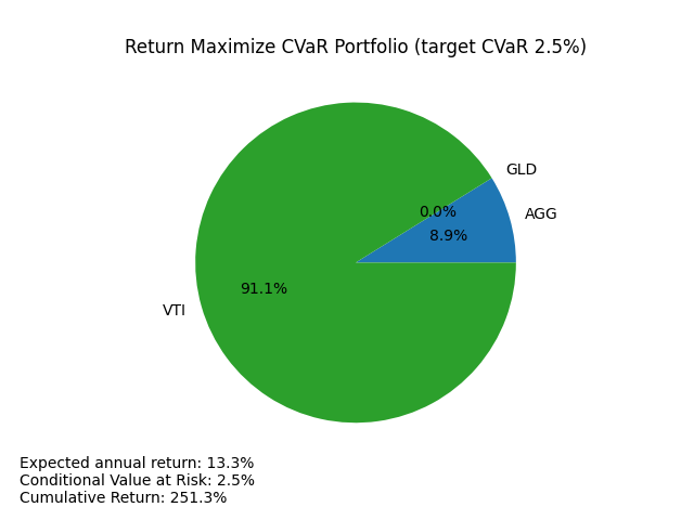 advanced-return-maximize-cvar-portfolio-(target-cvar-2.5%).png