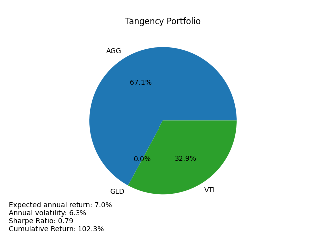 advanced-tangency-portfolio.png