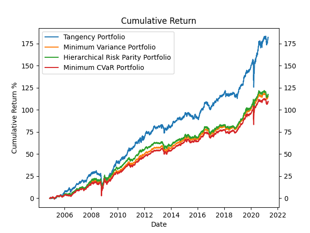 cumulative-return.png