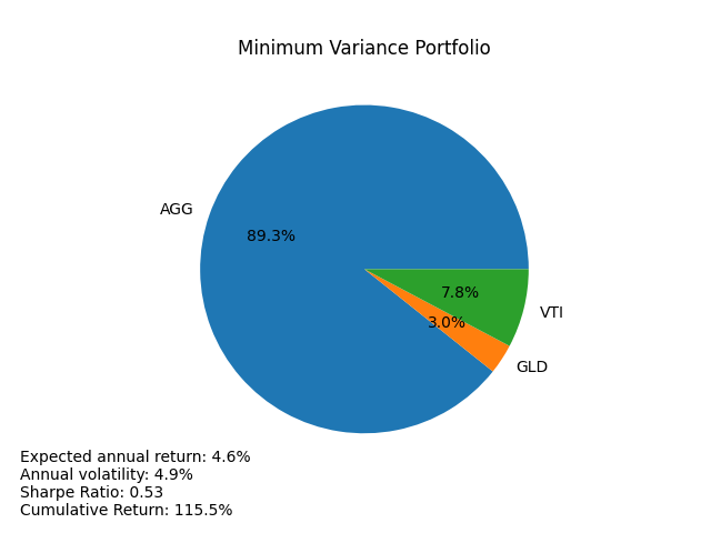 minimum-variance-portfolio.png