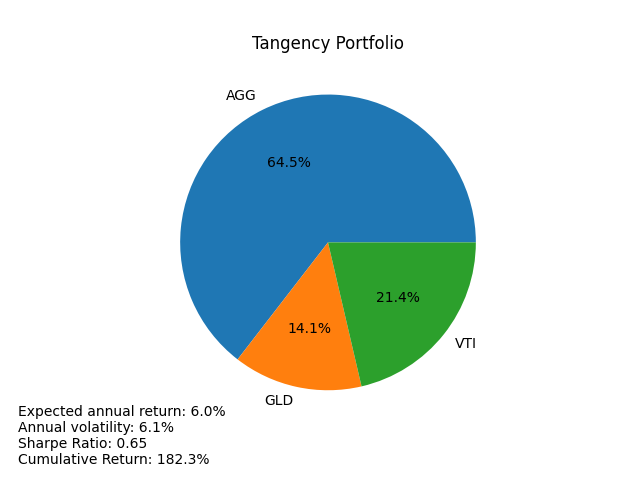 tangency-portfolio.png