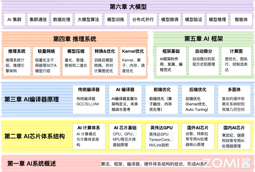 知识清单