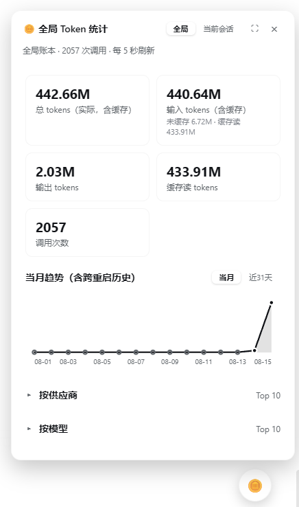 全局统计