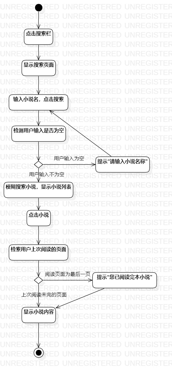 活动图1