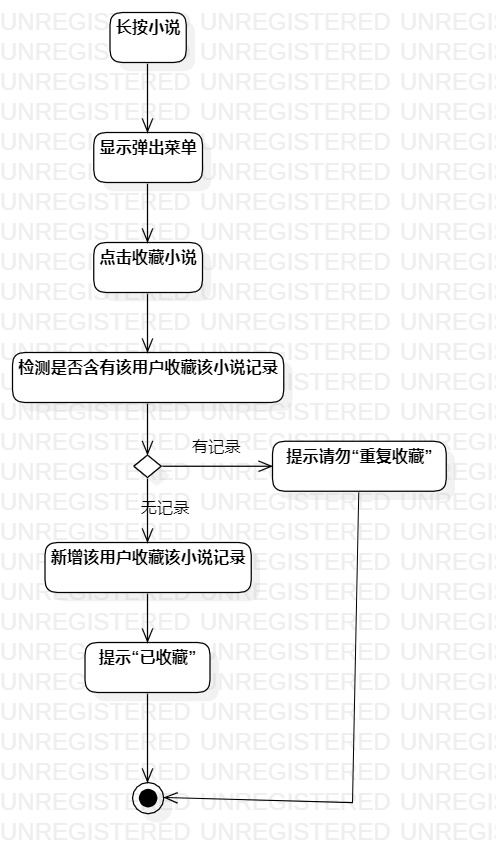 活动图2