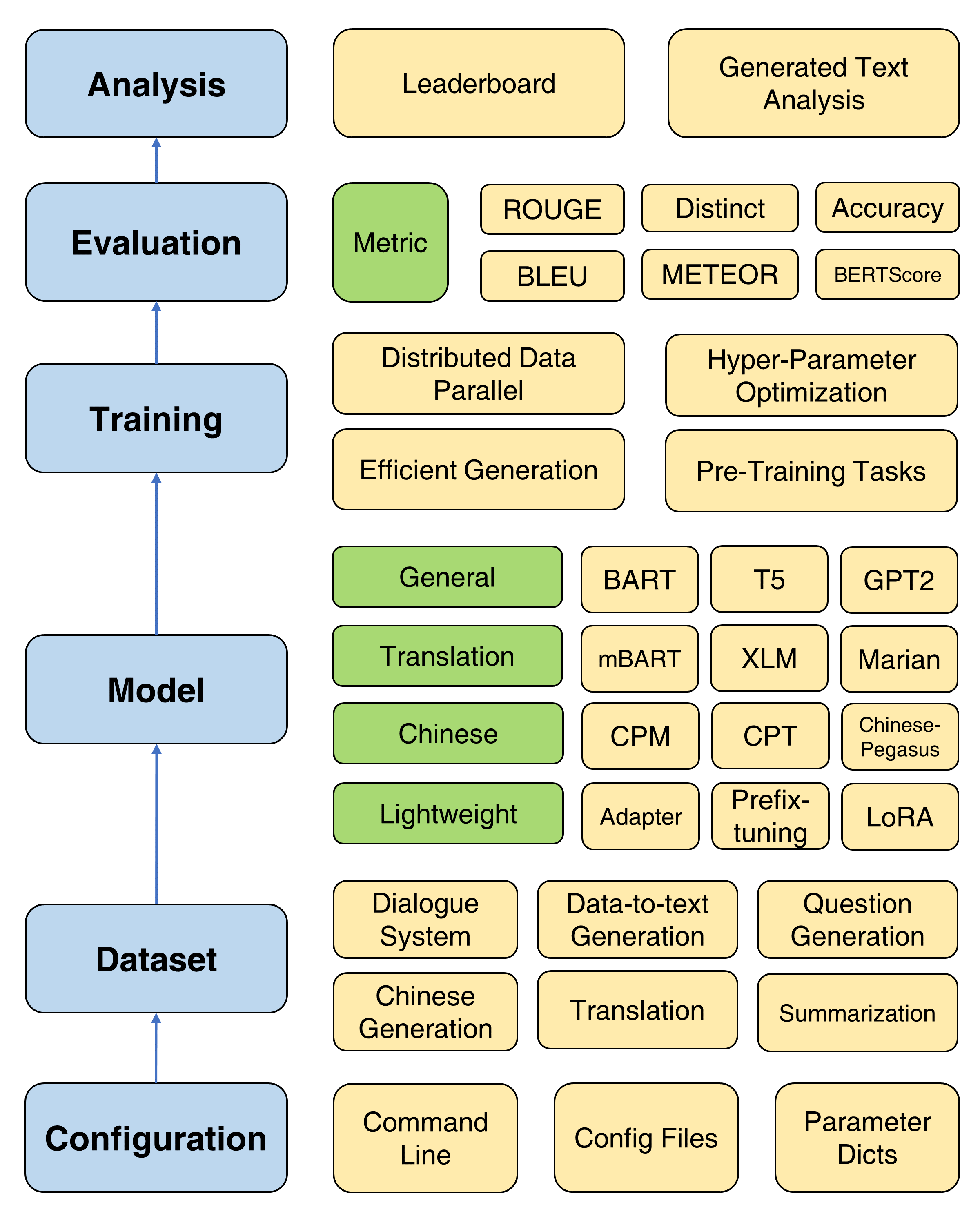 TextBox 2.0 framework