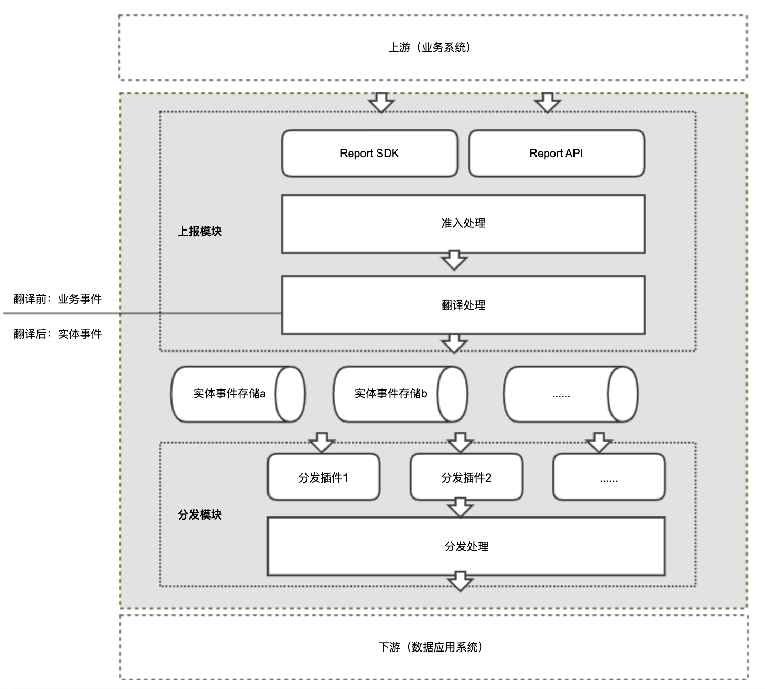 logbook架构详图