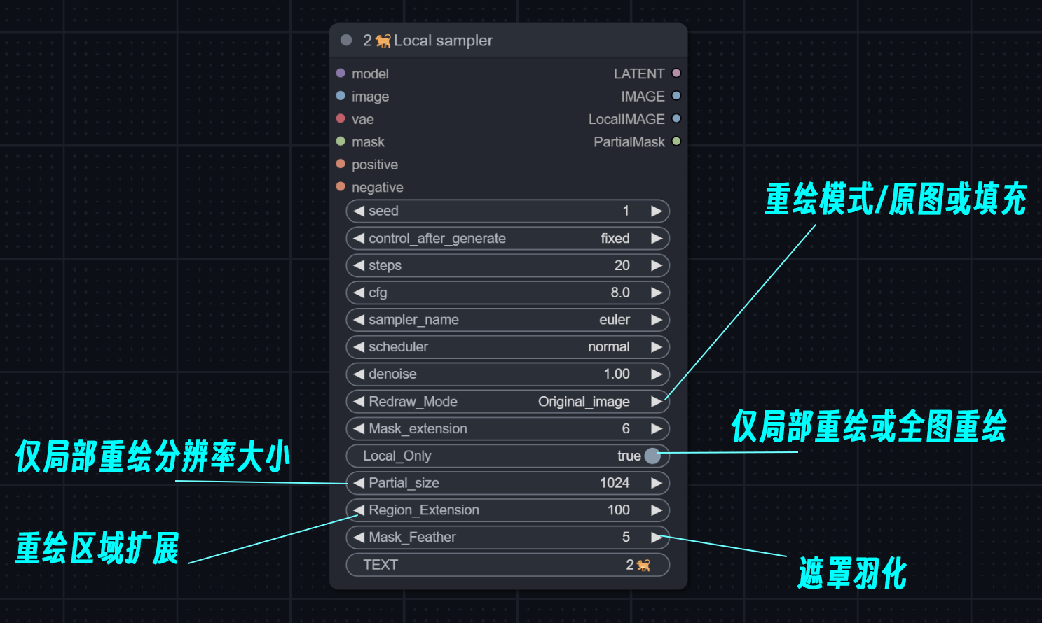 局部重绘参数