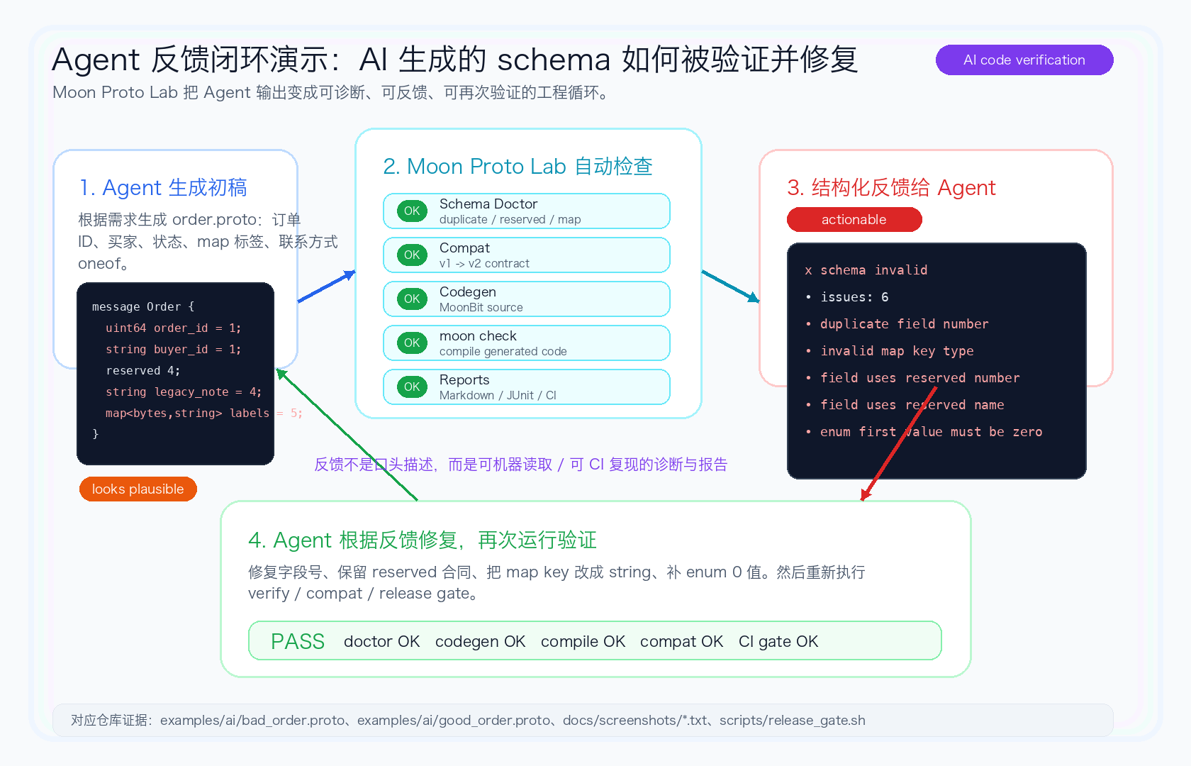 Agent feedback loop demo