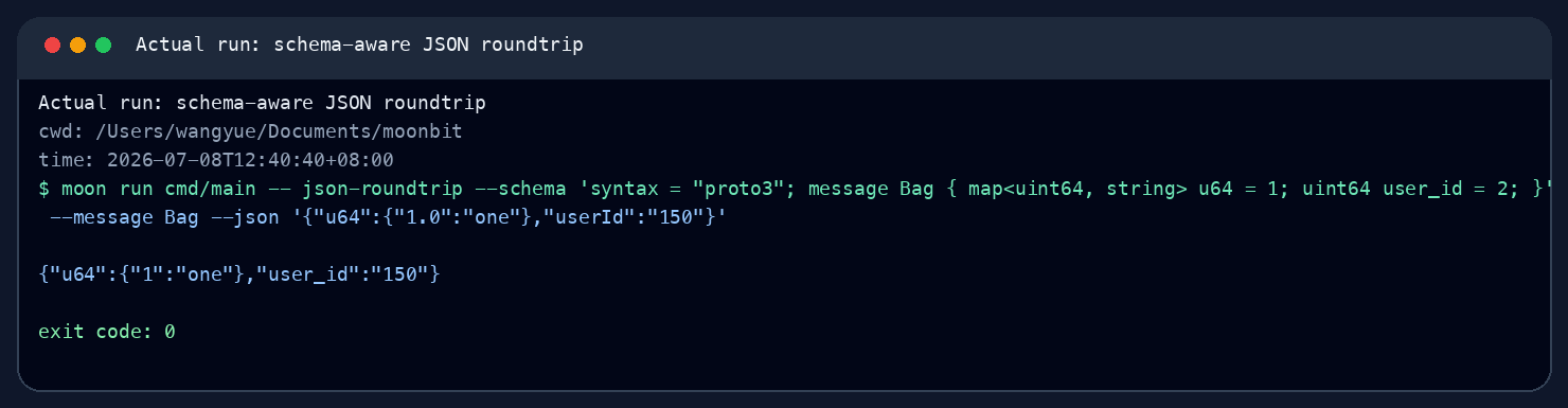 Actual schema-aware JSON roundtrip CLI run