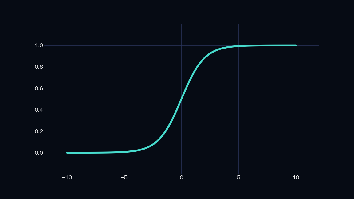 The Sigmoid Freud