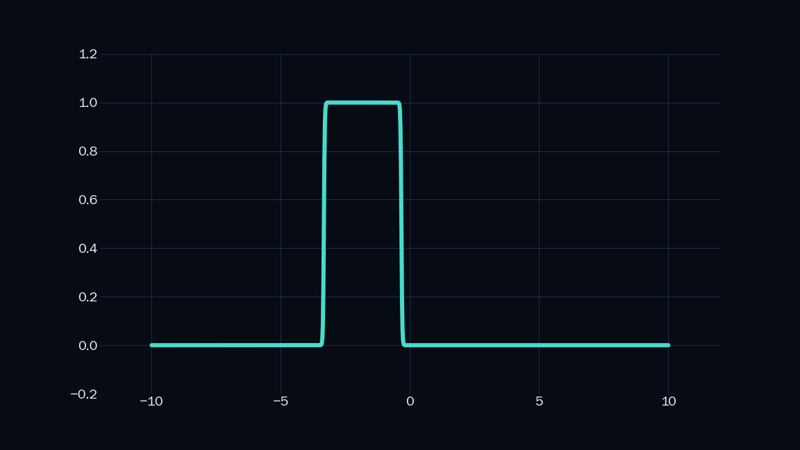 Sigmoid Stepford