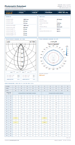 Photometric Datasheet — sample preview
