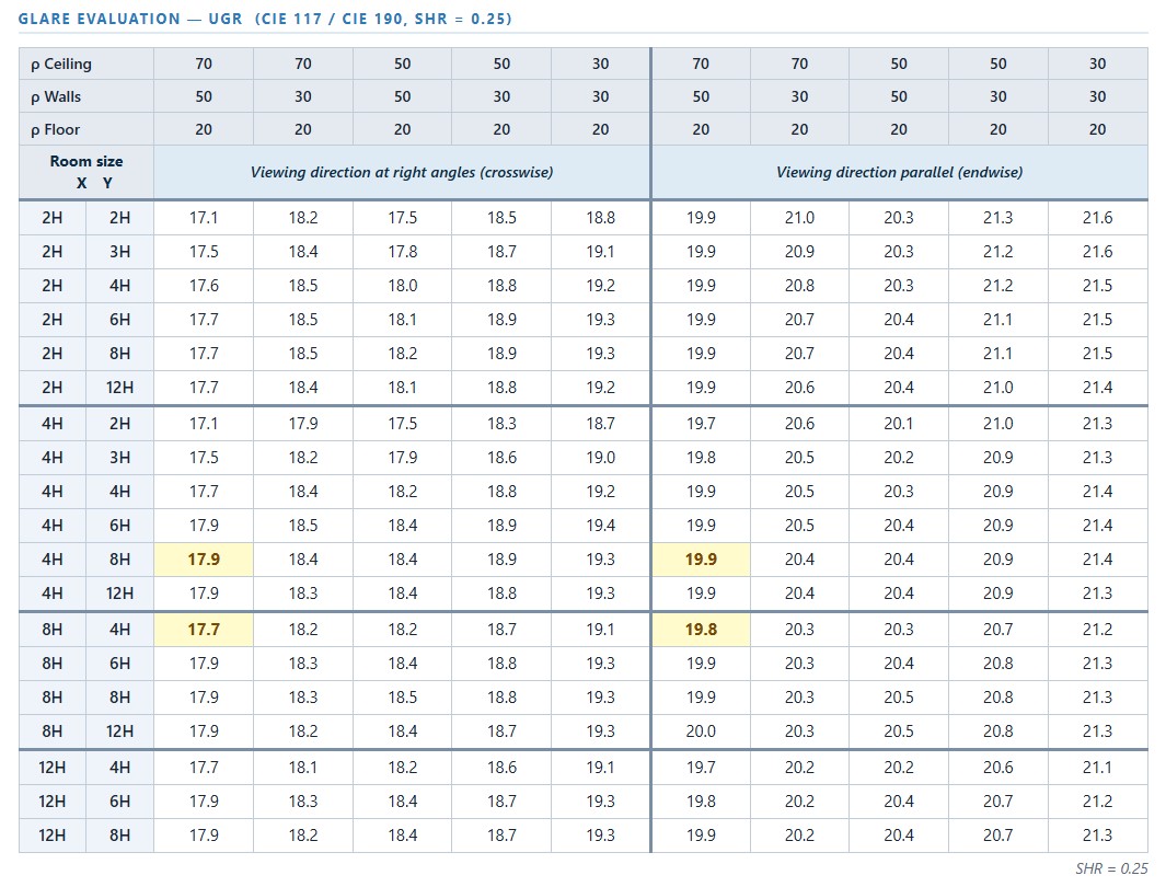 UGR catalogue table — sample