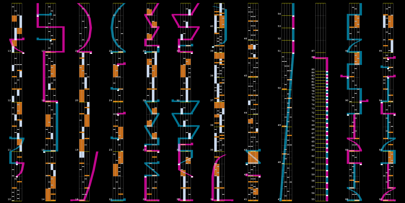 Rendered chart